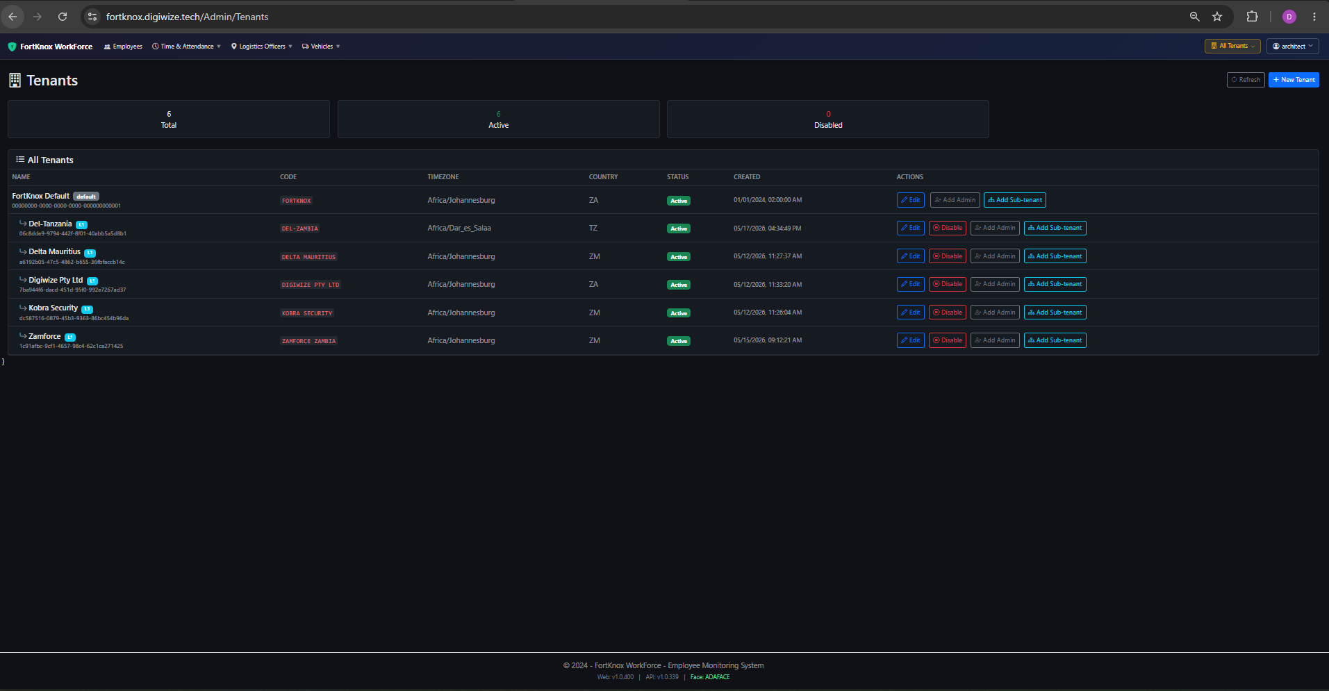 Multi-Tenant SaaS Management